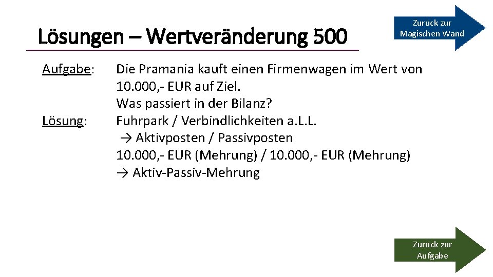 Lösungen – Wertveränderung 500 Aufgabe: Lösung: Zurück zur Magischen Wand Die Pramania kauft einen