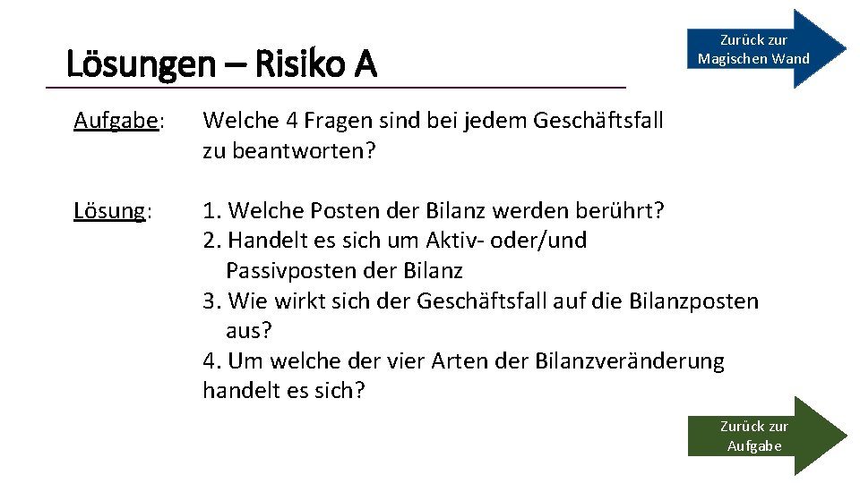 Lösungen – Risiko A Zurück zur Magischen Wand Aufgabe: Welche 4 Fragen sind bei