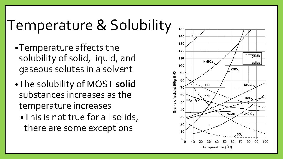 Temperature & Solubility • Temperature affects the solubility of solid, liquid, and gaseous solutes