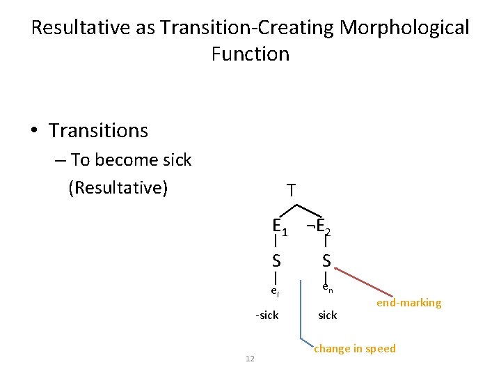 Resultative as Transition-Creating Morphological Function • Transitions – To become sick (Resultative) T E