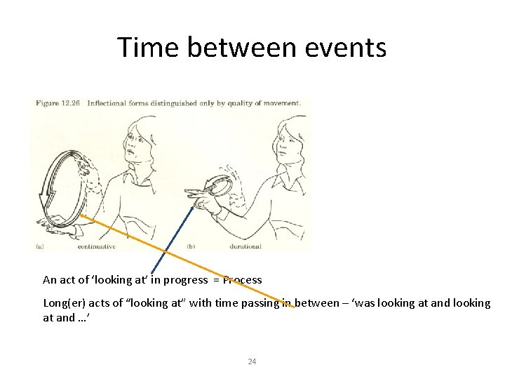 Time between events An act of ‘looking at’ in progress = Process Long(er) acts