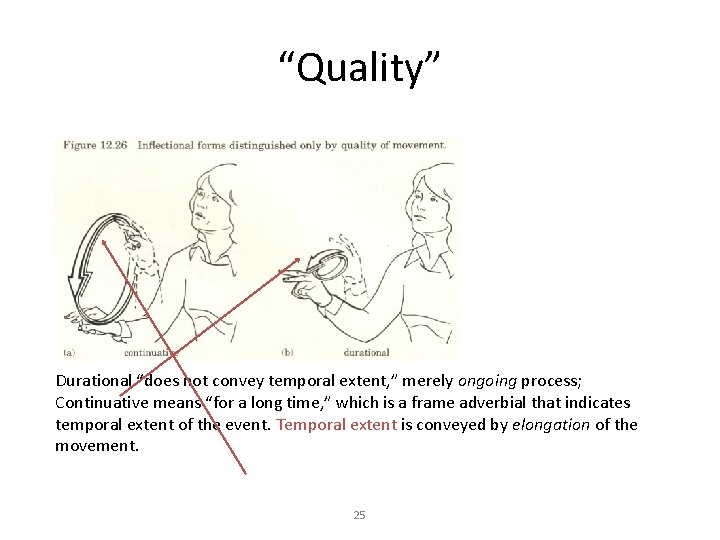 “Quality” Durational “does not convey temporal extent, ” merely ongoing process; Continuative means “for