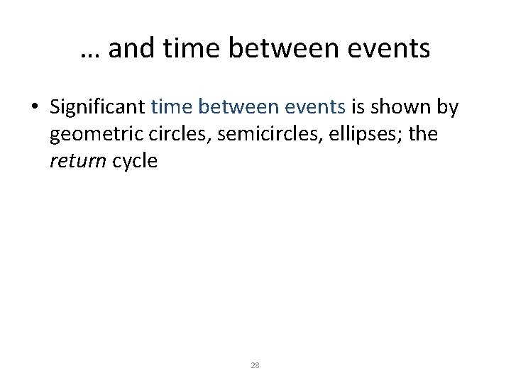 … and time between events • Significant time between events is shown by geometric