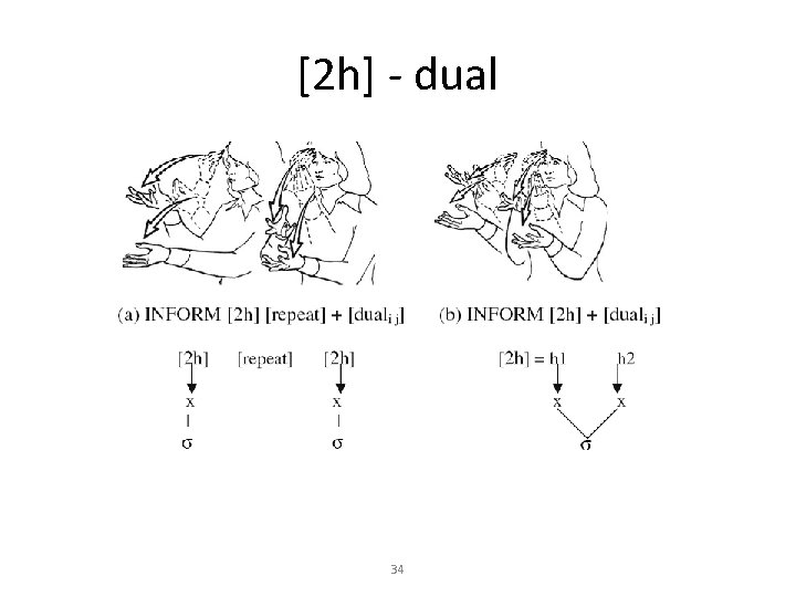 [2 h] - dual 34 