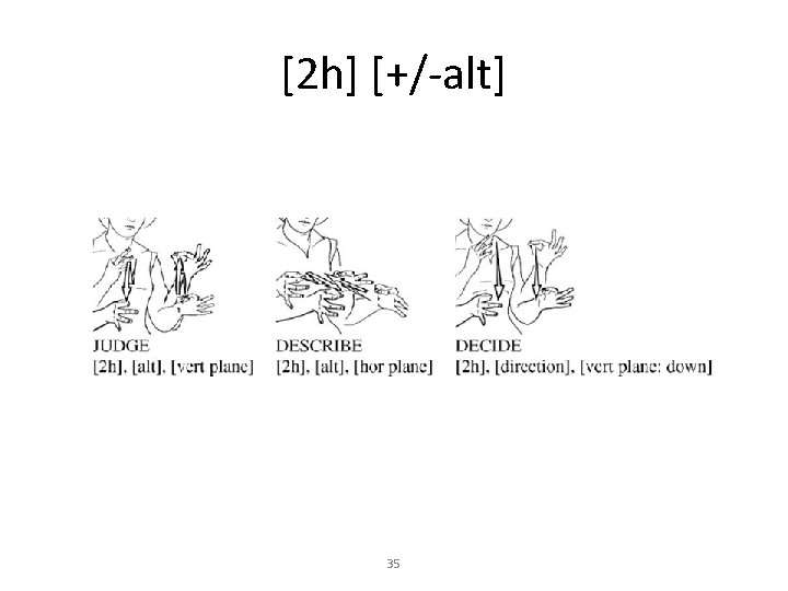 [2 h] [+/-alt] 35 