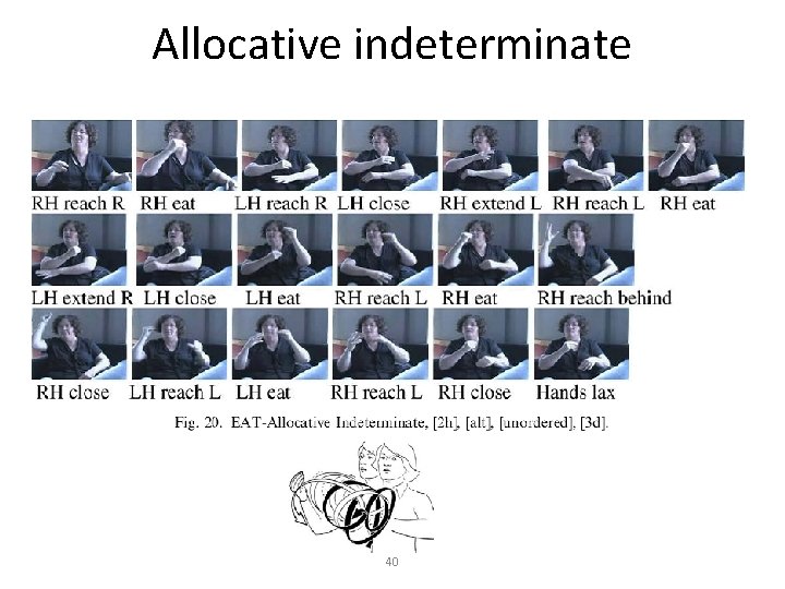 Allocative indeterminate 40 