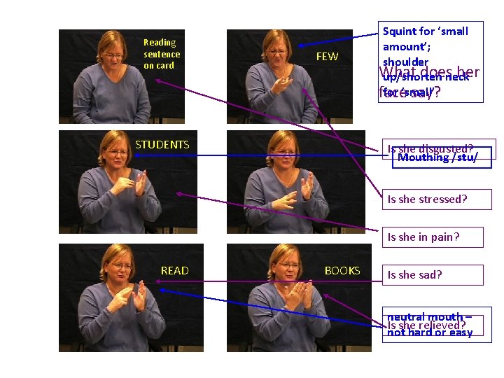 Reading sentence on card FEW STUDENTS Squint for ‘small amount’; shoulder What doesneck her