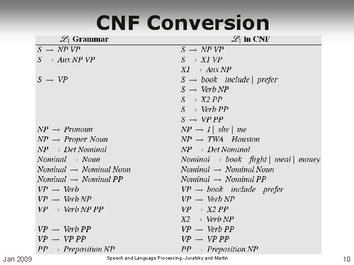 CNF Conversion Jan 2009 Speech and Language Processing - Jurafsky and Martin 10 CNF Conversion Jan 2009 Speech and Language Processing - Jurafsky and Martin 10