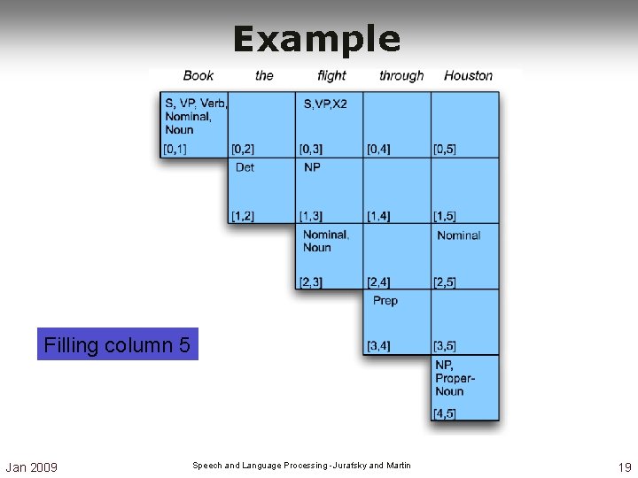 Example Filling column 5 Jan 2009 Speech and Language Processing - Jurafsky and Martin Example Filling column 5 Jan 2009 Speech and Language Processing - Jurafsky and Martin