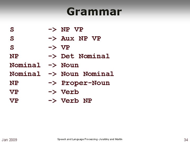 Grammar S S S NP Nominal NP VP VP Jan 2009 -> -> -> Grammar S S S NP Nominal NP VP VP Jan 2009 -> -> ->