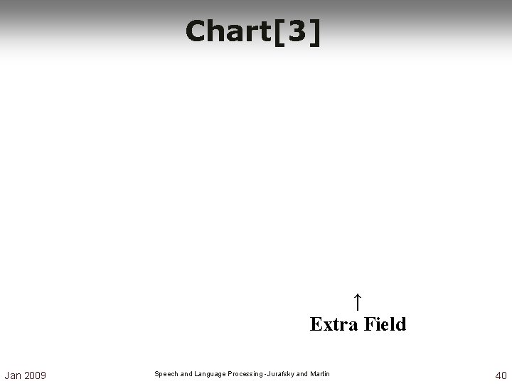 Chart[3] ↑ Extra Field Jan 2009 Speech and Language Processing - Jurafsky and Martin