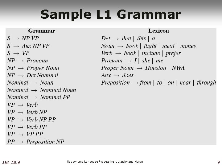 Sample L 1 Grammar Jan 2009 Speech and Language Processing - Jurafsky and Martin Sample L 1 Grammar Jan 2009 Speech and Language Processing - Jurafsky and Martin