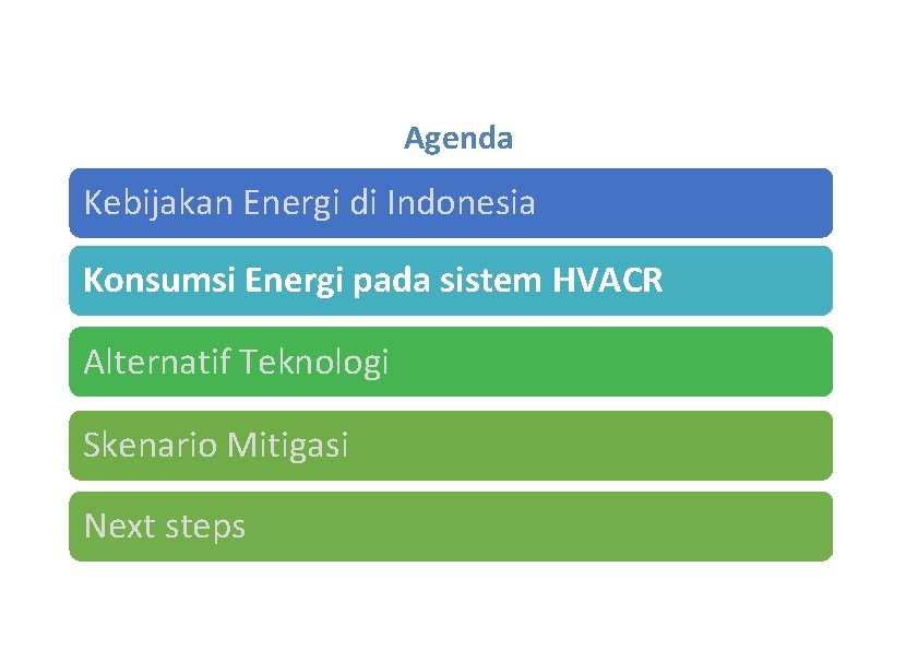 Agenda Kebijakan Energi di Indonesia Konsumsi Energi pada sistem HVACR Alternatif Teknologi Skenario Mitigasi Agenda Kebijakan Energi di Indonesia Konsumsi Energi pada sistem HVACR Alternatif Teknologi Skenario Mitigasi