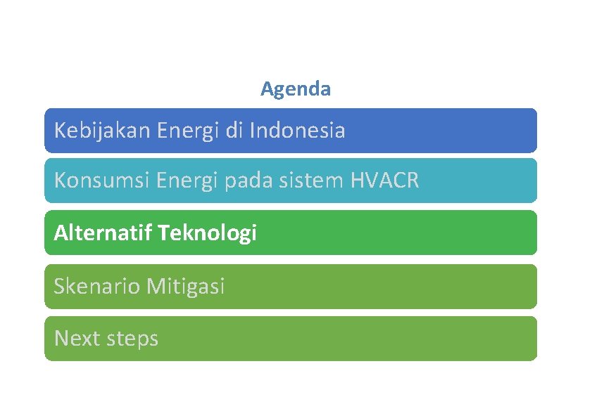 Agenda Kebijakan Energi di Indonesia Konsumsi Energi pada sistem HVACR Alternatif Teknologi Skenario Mitigasi Agenda Kebijakan Energi di Indonesia Konsumsi Energi pada sistem HVACR Alternatif Teknologi Skenario Mitigasi