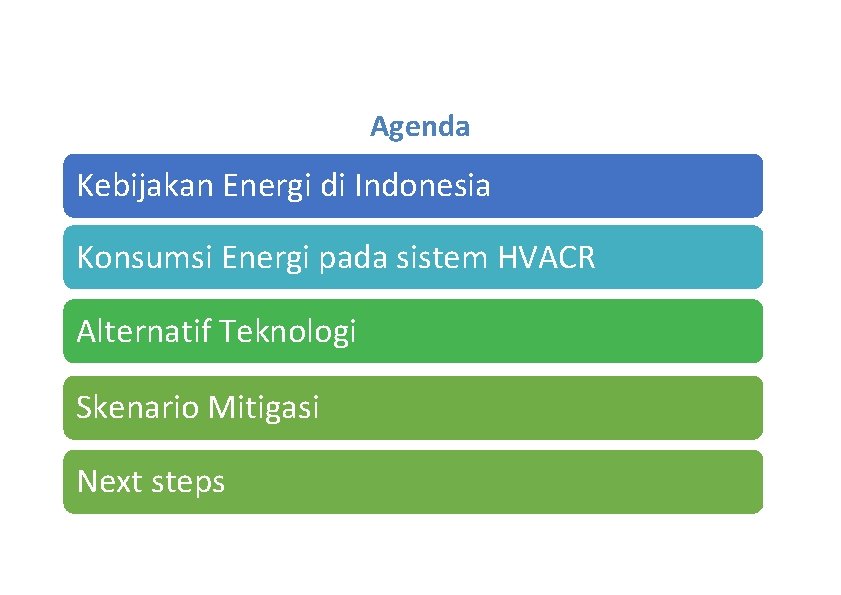 Agenda Kebijakan Energi di Indonesia Konsumsi Energi pada sistem HVACR Alternatif Teknologi Skenario Mitigasi Agenda Kebijakan Energi di Indonesia Konsumsi Energi pada sistem HVACR Alternatif Teknologi Skenario Mitigasi