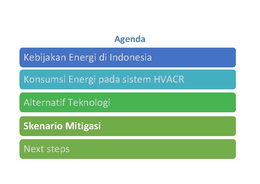 Agenda Kebijakan Energi di Indonesia Konsumsi Energi pada sistem HVACR Alternatif Teknologi Skenario Mitigasi Agenda Kebijakan Energi di Indonesia Konsumsi Energi pada sistem HVACR Alternatif Teknologi Skenario Mitigasi