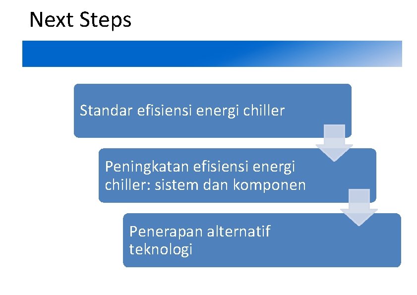 2 Next Steps Standar efisiensi energi chiller Peningkatan efisiensi energi chiller: sistem dan komponen 2 Next Steps Standar efisiensi energi chiller Peningkatan efisiensi energi chiller: sistem dan komponen