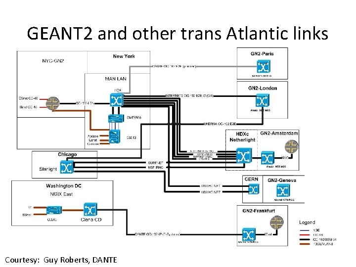 GEANT 2 and other trans Atlantic links Courtesy: Guy Roberts, DANTE 