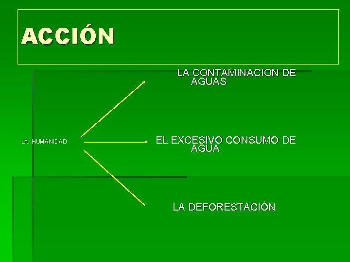 ACCIÓN LA CONTAMINACION DE AGUAS LA HUMANIDAD EL EXCESIVO CONSUMO DE AGUA LA DEFORESTACIÓN