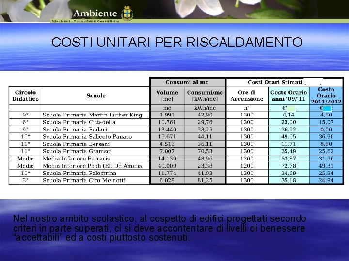 COSTI UNITARI PER RISCALDAMENTO Nel nostro ambito scolastico, al cospetto di edifici progettati secondo