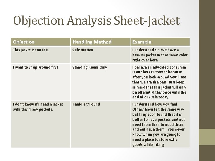 Objection Analysis Sheet-Jacket Objection Handling Method Example This jacket is too thin Substitution I