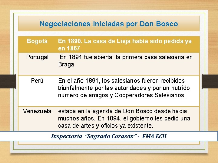 Negociaciones iniciadas por Don Bosco Bogotá En 1890. La casa de Lieja había sido