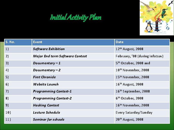 Initial Activity Plan S. No. Event Date 1) Software Exhibition 12 th August, 2008