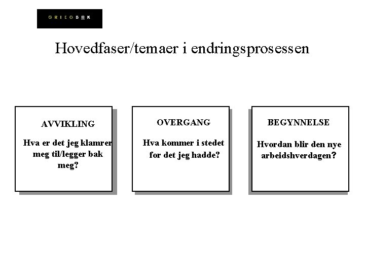 Hovedfaser/temaer i endringsprosessen AVVIKLING OVERGANG BEGYNNELSE Hva er det jeg klamrer meg til/legger bak