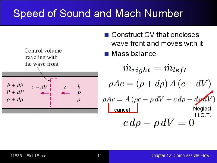 Speed of Sound and Mach Number Construct CV that encloses wave front and moves