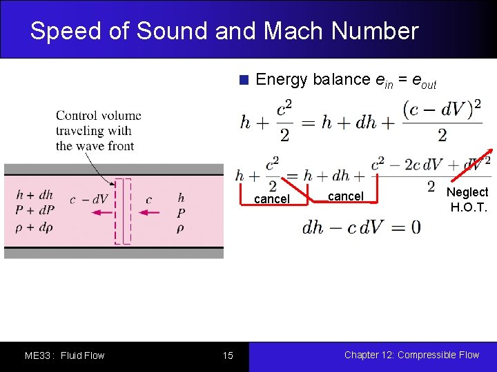 Speed of Sound and Mach Number Energy balance ein = eout cancel ME 33