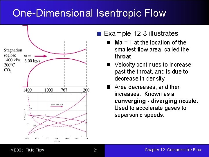 One-Dimensional Isentropic Flow Example 12 -3 illustrates Ma = 1 at the location of