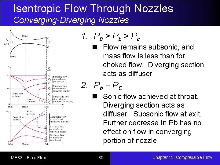 Isentropic Flow Through Nozzles Converging-Diverging Nozzles 1. P 0 > Pb > Pc Flow