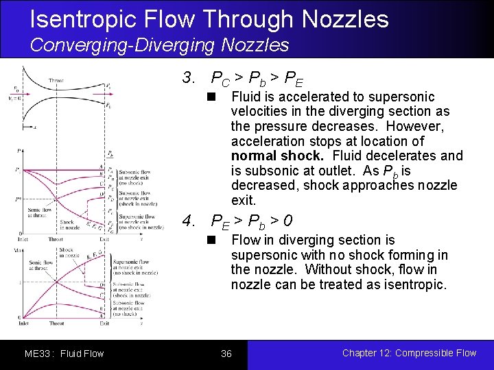 Isentropic Flow Through Nozzles Converging-Diverging Nozzles 3. PC > Pb > PE Fluid is