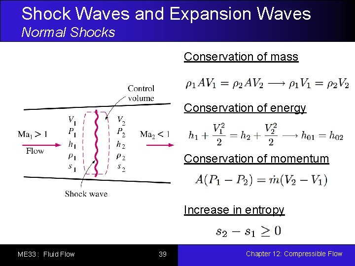 Shock Waves and Expansion Waves Normal Shocks Conservation of mass Conservation of energy Conservation