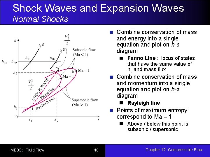 Shock Waves and Expansion Waves Normal Shocks Combine conservation of mass and energy into