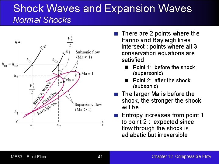 Shock Waves and Expansion Waves Normal Shocks There are 2 points where the Fanno