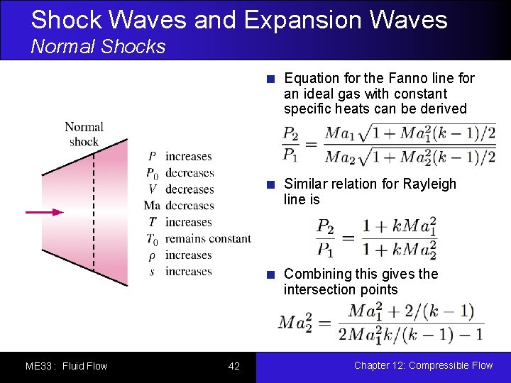 Shock Waves and Expansion Waves Normal Shocks Equation for the Fanno line for an