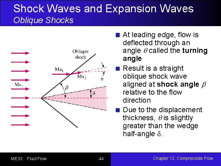 Shock Waves and Expansion Waves Oblique Shocks At leading edge, flow is deflected through