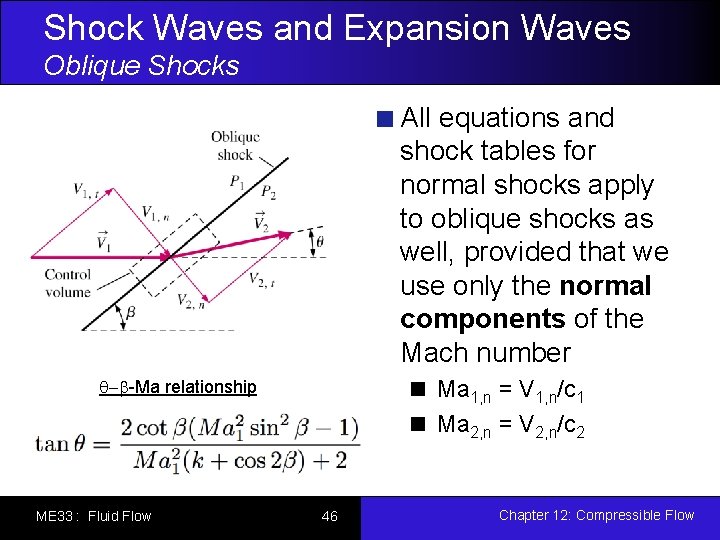 Shock Waves and Expansion Waves Oblique Shocks All equations and shock tables for normal
