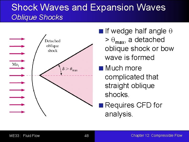 Shock Waves and Expansion Waves Oblique Shocks If wedge half angle > max, a
