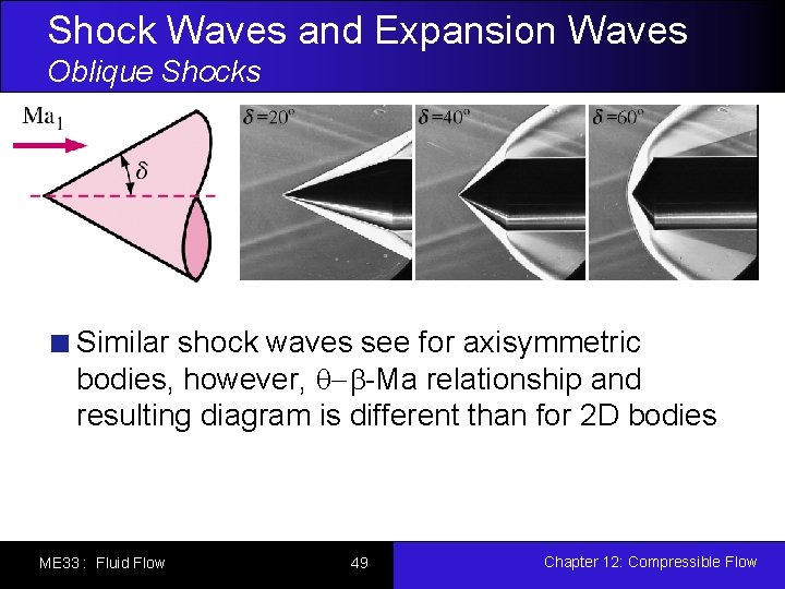 Shock Waves and Expansion Waves Oblique Shocks Similar shock waves see for axisymmetric bodies,