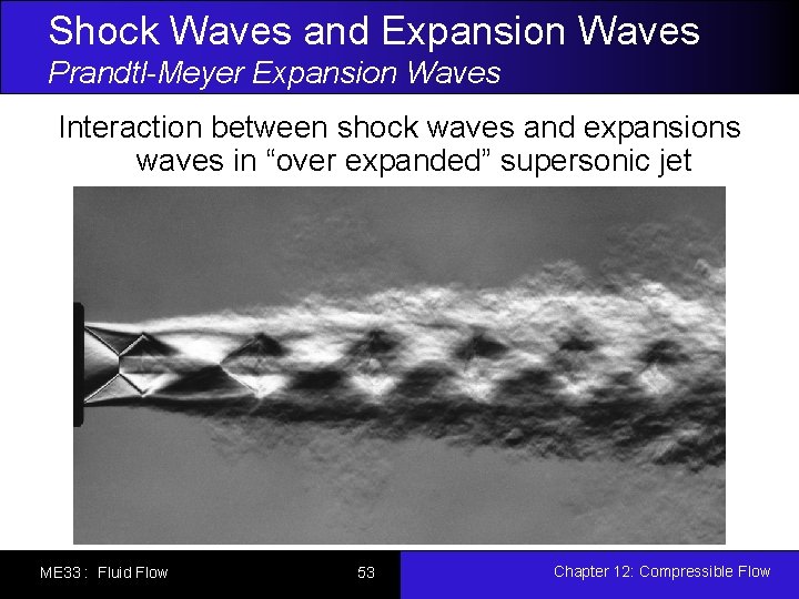 Shock Waves and Expansion Waves Prandtl-Meyer Expansion Waves Interaction between shock waves and expansions