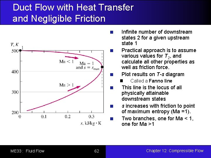 Duct Flow with Heat Transfer and Negligible Friction Infinite number of downstream states 2