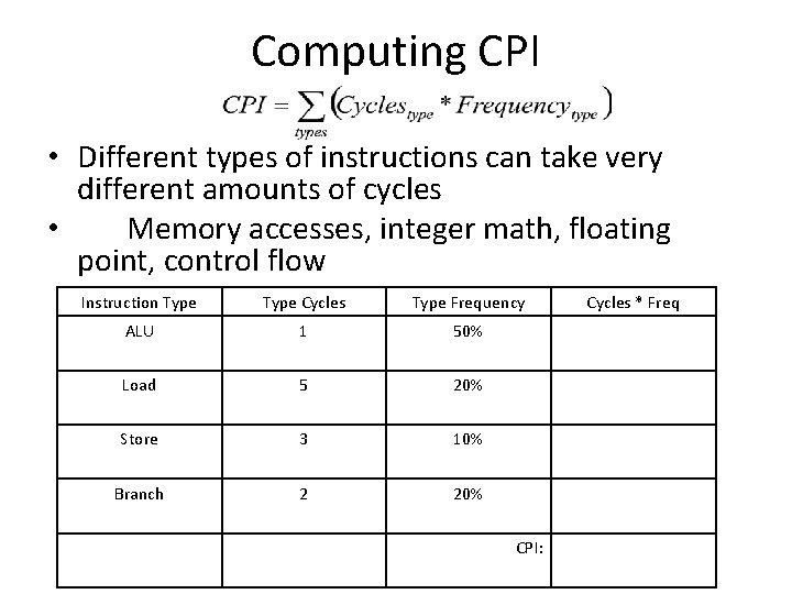 Computing CPI • Different types of instructions can take very different amounts of cycles