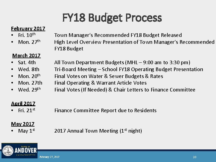 FY 18 Budget Process February 2017 • Fri. 10 th • Mon. 27 th