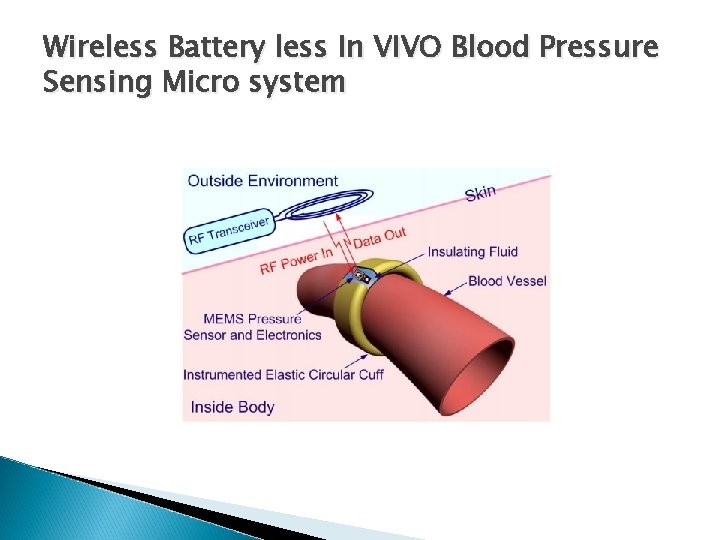 Wireless Battery less In VIVO Blood Pressure Sensing Micro system 