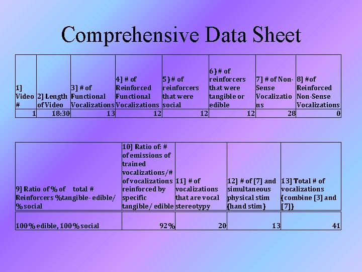 Comprehensive Data Sheet 4] # of 5) # of 1] 3] # of Reinforced