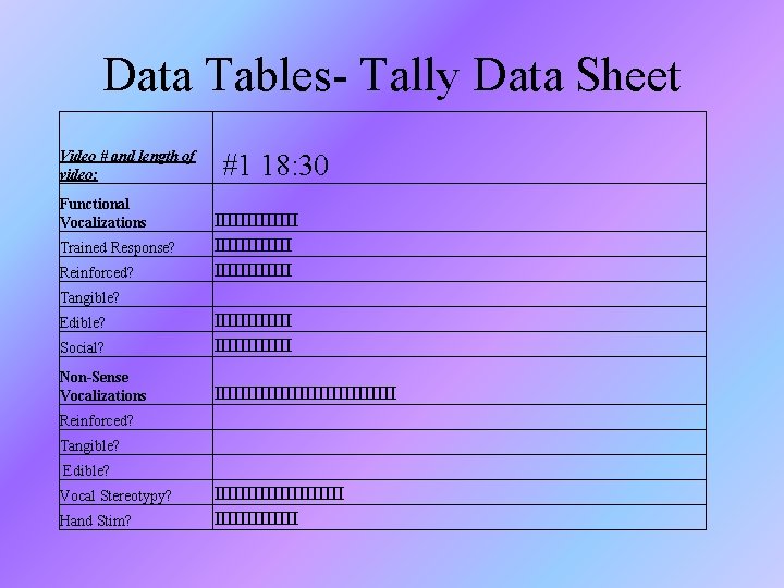 Data Tables- Tally Data Sheet Video # and length of video: Functional Vocalizations Trained