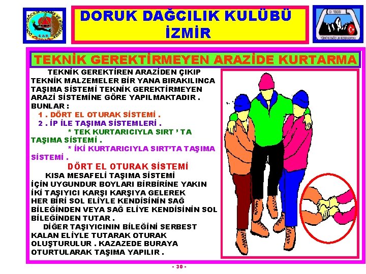 DORUK DAĞCILIK KULÜBÜ İZMİR TEKNİK GEREKTİRMEYEN ARAZİDE KURTARMA TEKNİK GEREKTİREN ARAZİDEN ÇIKIP TEKNİK MALZEMELER