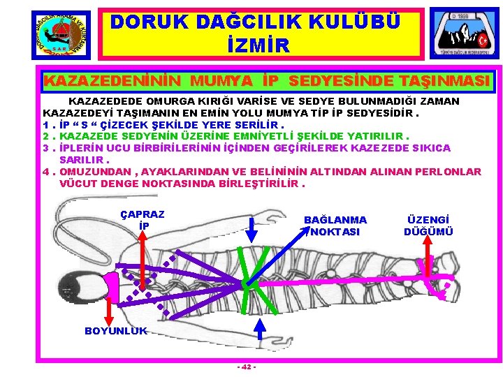 DORUK DAĞCILIK KULÜBÜ İZMİR KAZAZEDENİNİN MUMYA İP SEDYESİNDE TAŞINMASI KAZAZEDEDE OMURGA KIRIĞI VARİSE VE